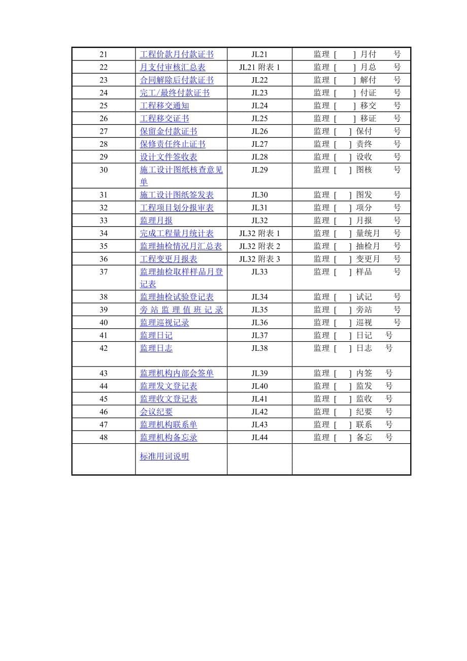 工程施工监理常用表格汇总d_第5页