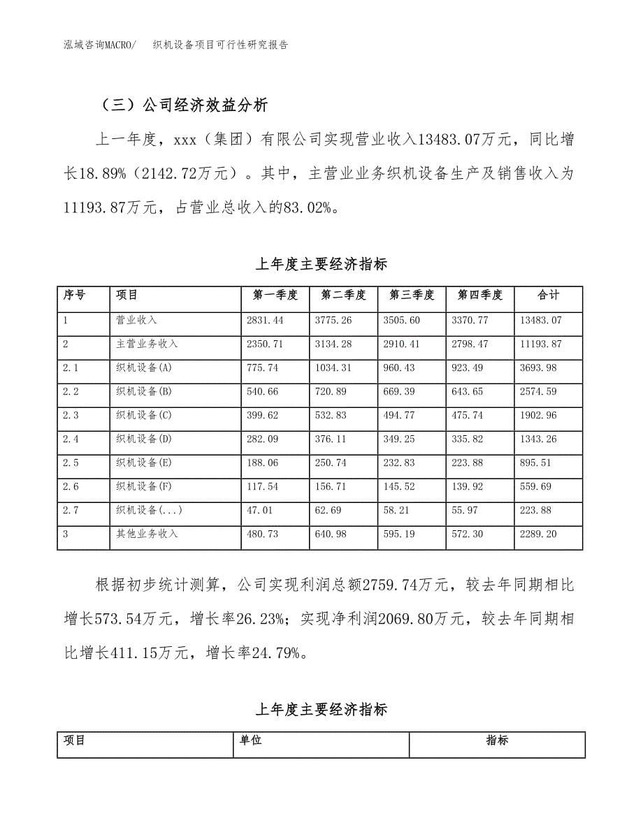 织机设备项目可行性研究报告汇报设计.docx_第5页