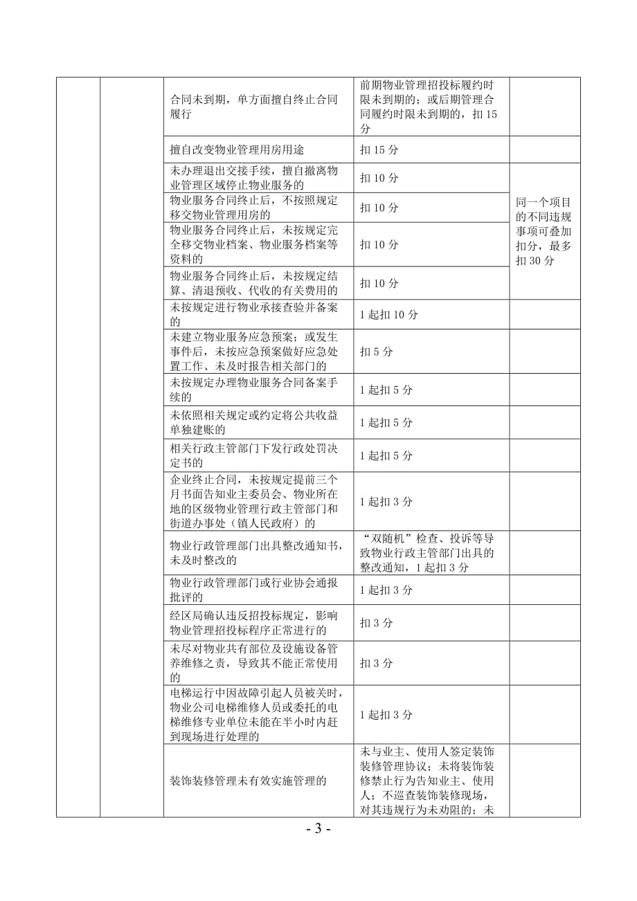 物业项目经理评价标准_第3页