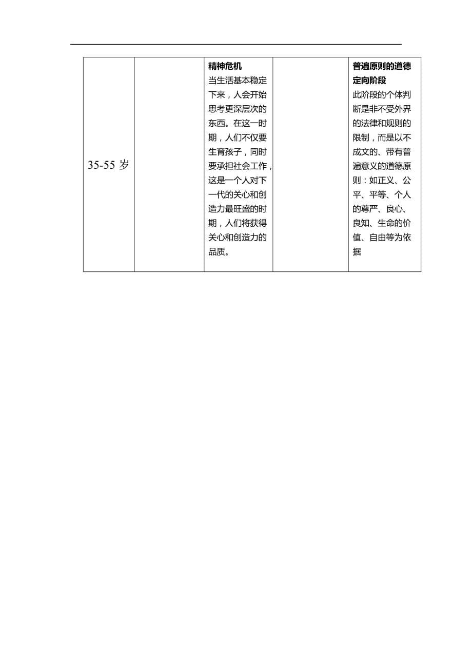 皮亚杰埃里克森弗洛伊德科尔伯格四种发展阶段理论)_第5页