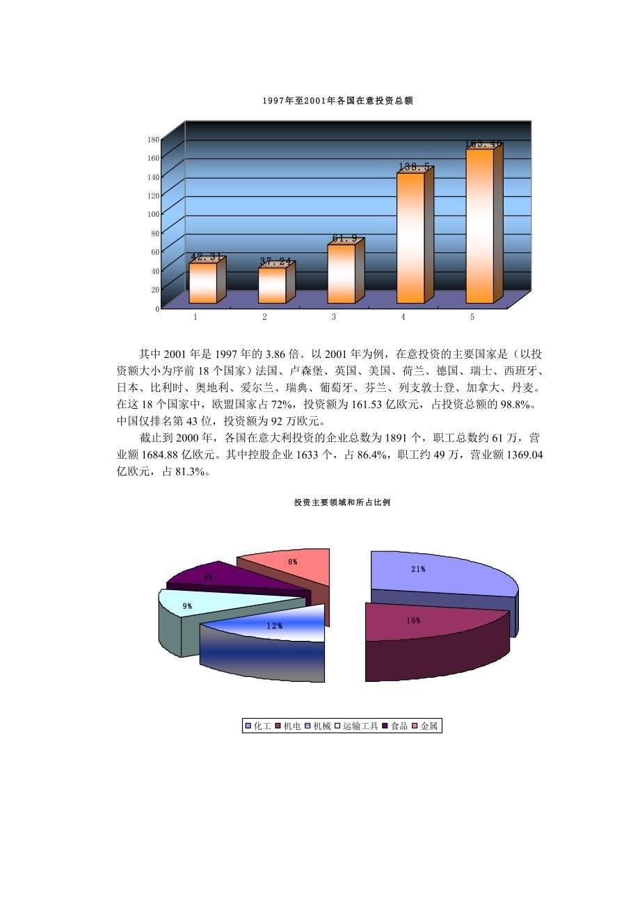 意大利汽车配件市场调研_第5页