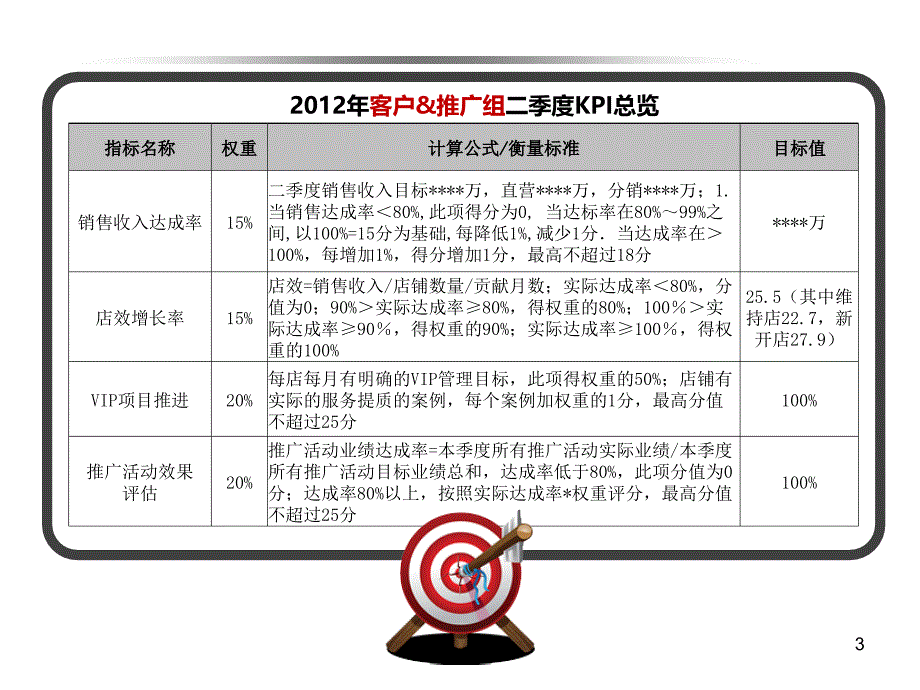 服装零售VIP管理及推广_第3页