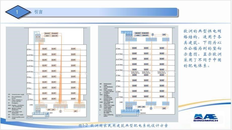 华晨宝马铁西工厂低压配电系统电气设计简介._第5页