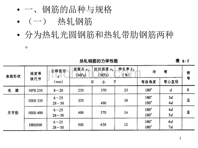 土木工程施工金科-05(钢筋)._第3页