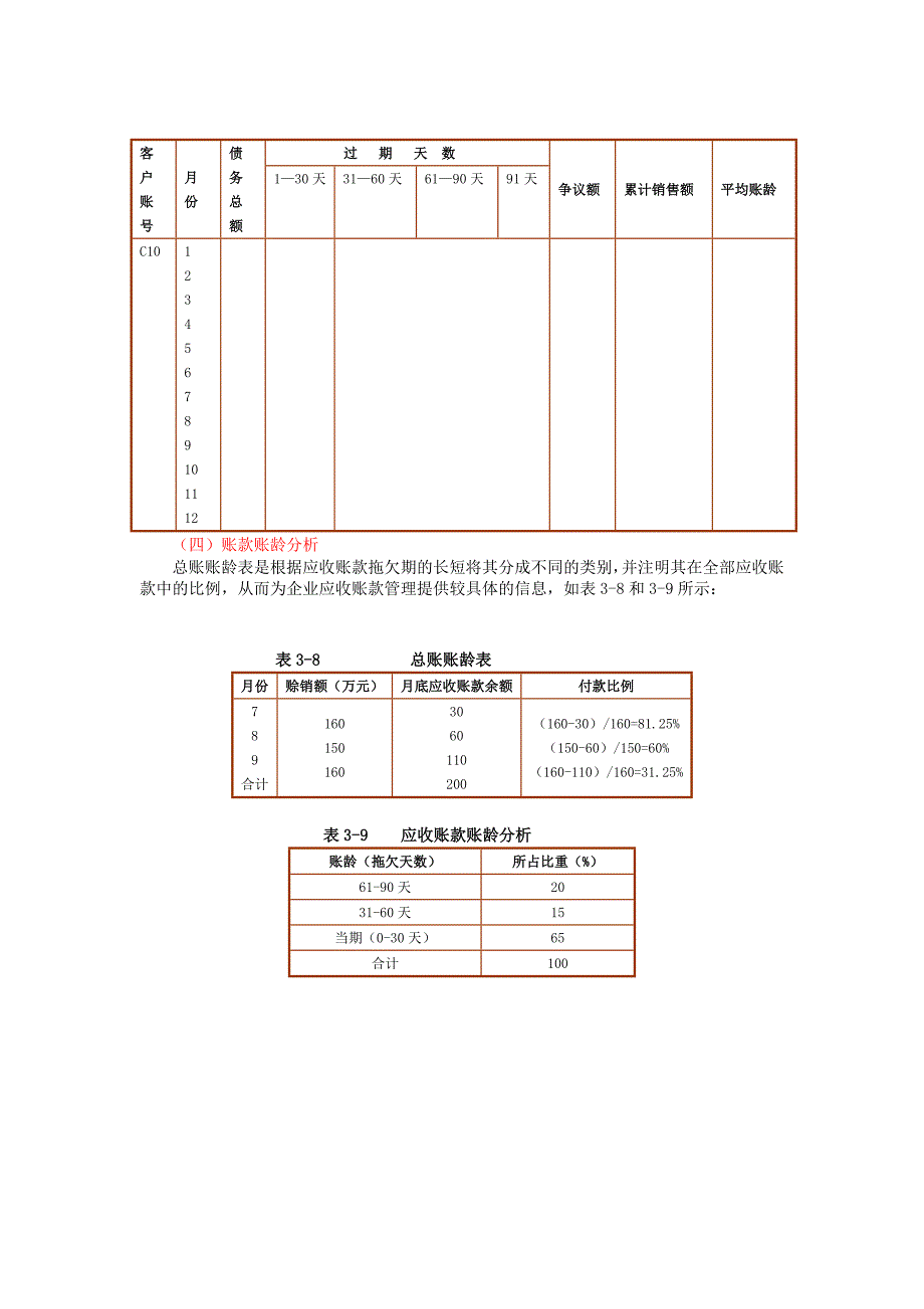 浙江会计继续教育网上课程——企业实用财务管理_第3页