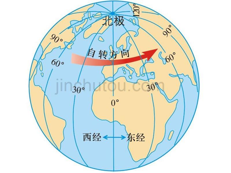 地图分幅与编号的方法._第3页