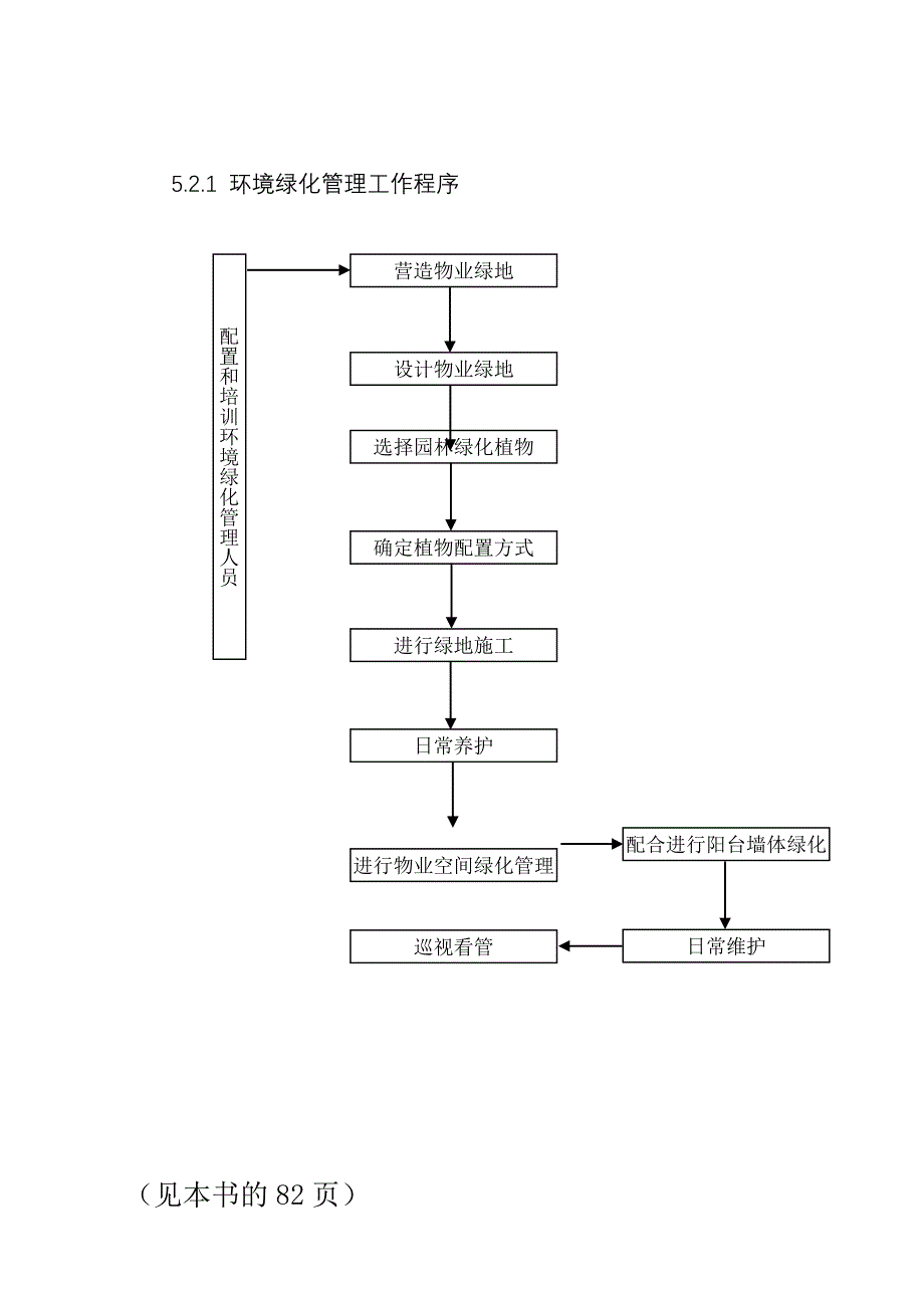 物业公司工作流程全套-第5章-物业公司环境与绿化管理_第3页