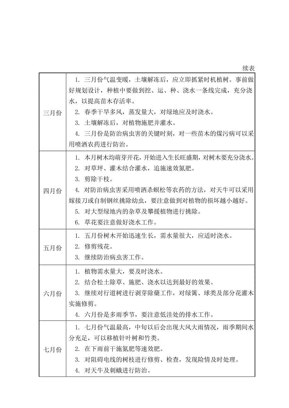 物业公司工作流程全套-第5章-物业公司环境与绿化管理_第5页