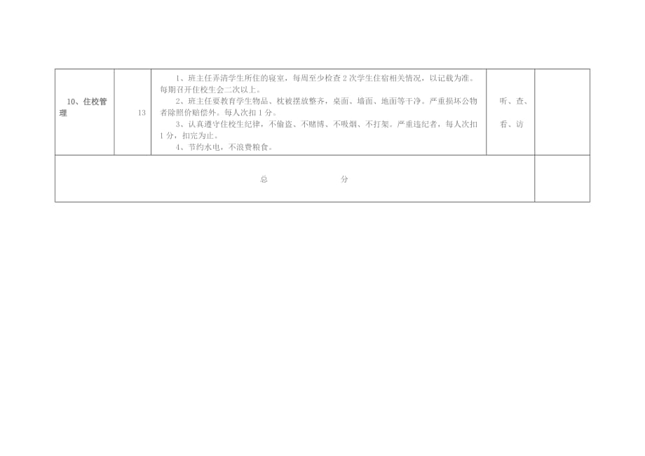 班主任绩效考核量化参考表_第4页