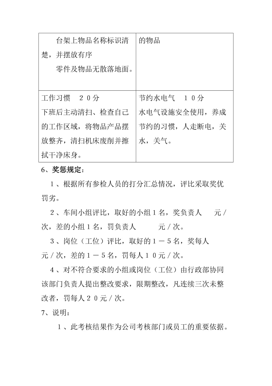 车间卫生及定置管理检查制度_第3页