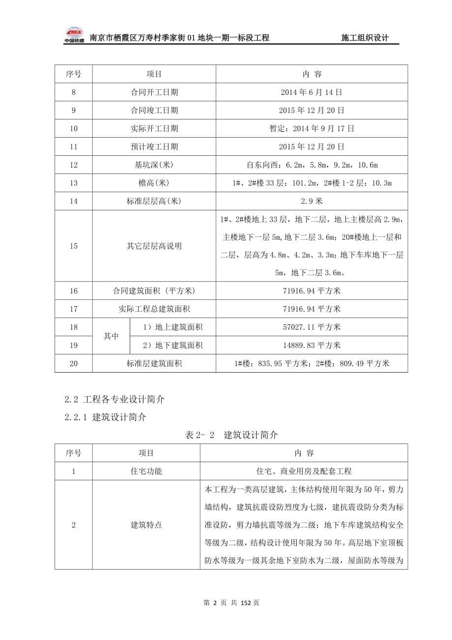 南京市栖霞区迈皋桥万寿村季家街01地块一期一标段工程施工组织设计解析_第5页