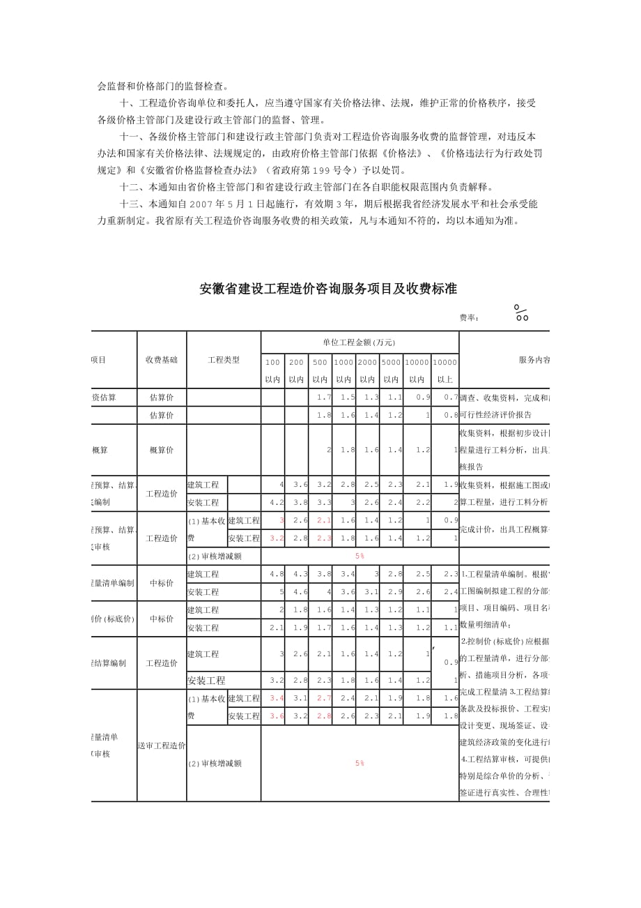 安徽省工程造价咨询收费_第2页