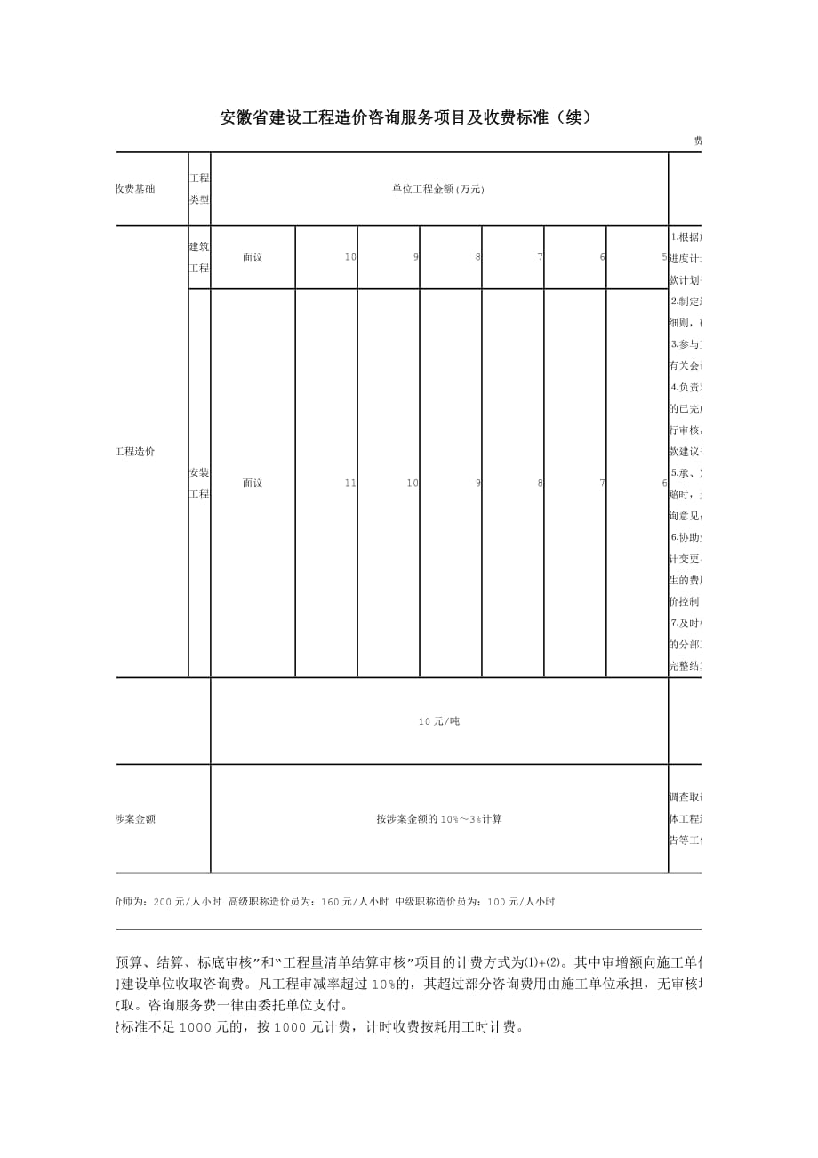 安徽省工程造价咨询收费_第3页