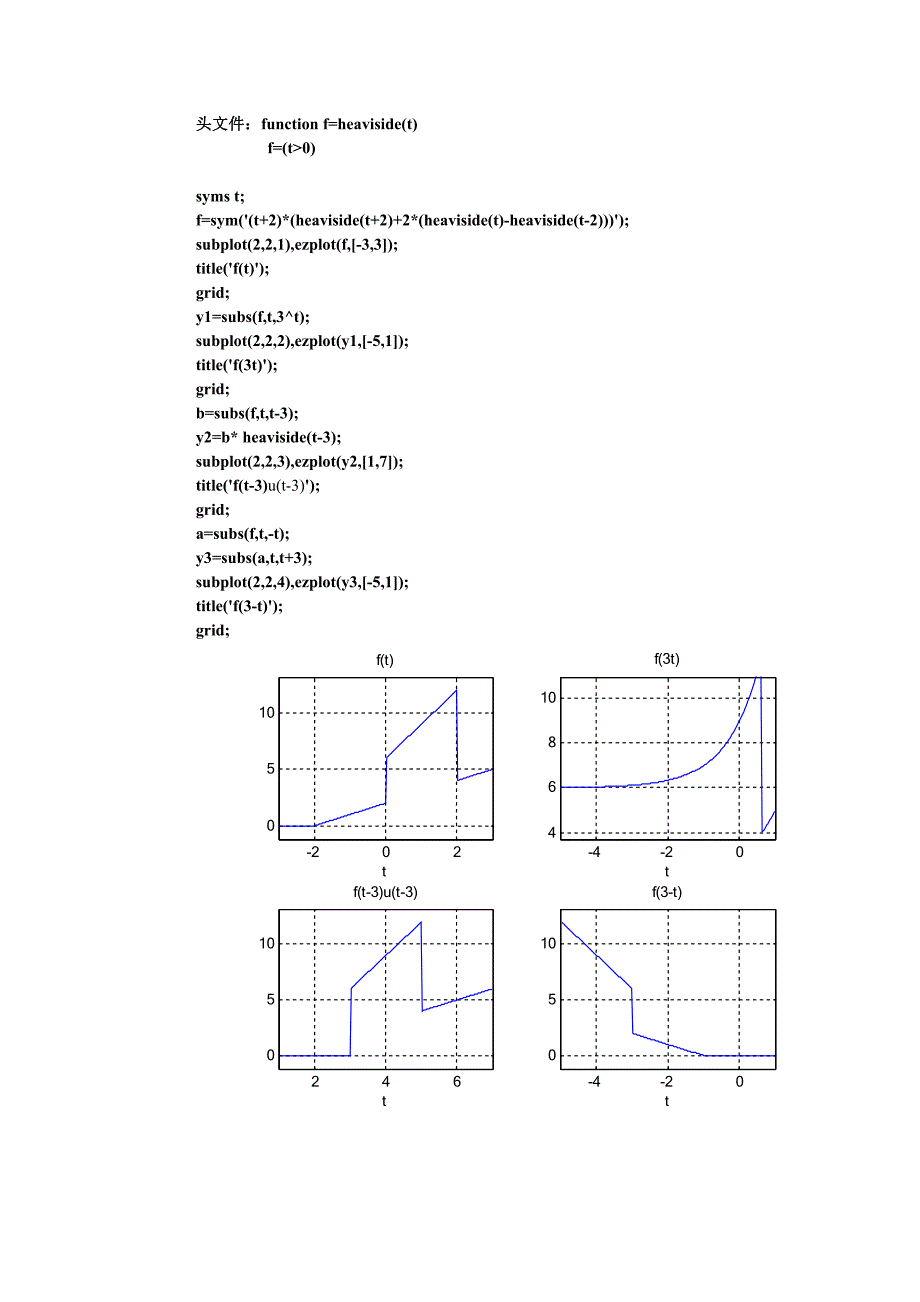 实验 信号的matlab 表示及系统的时域分析_第4页