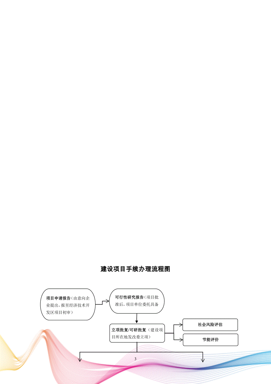 建设项目前期手续手册_第3页