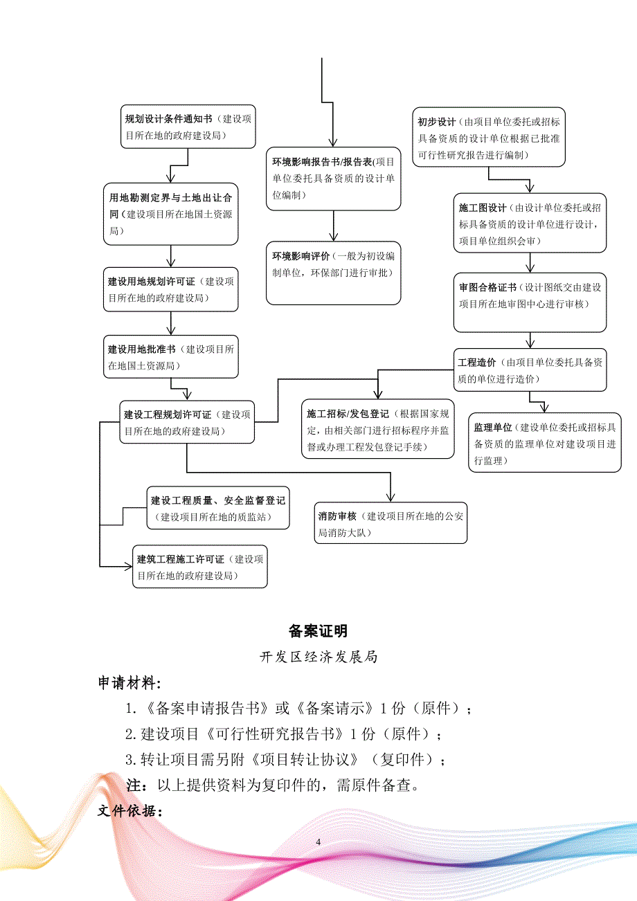 建设项目前期手续手册_第4页