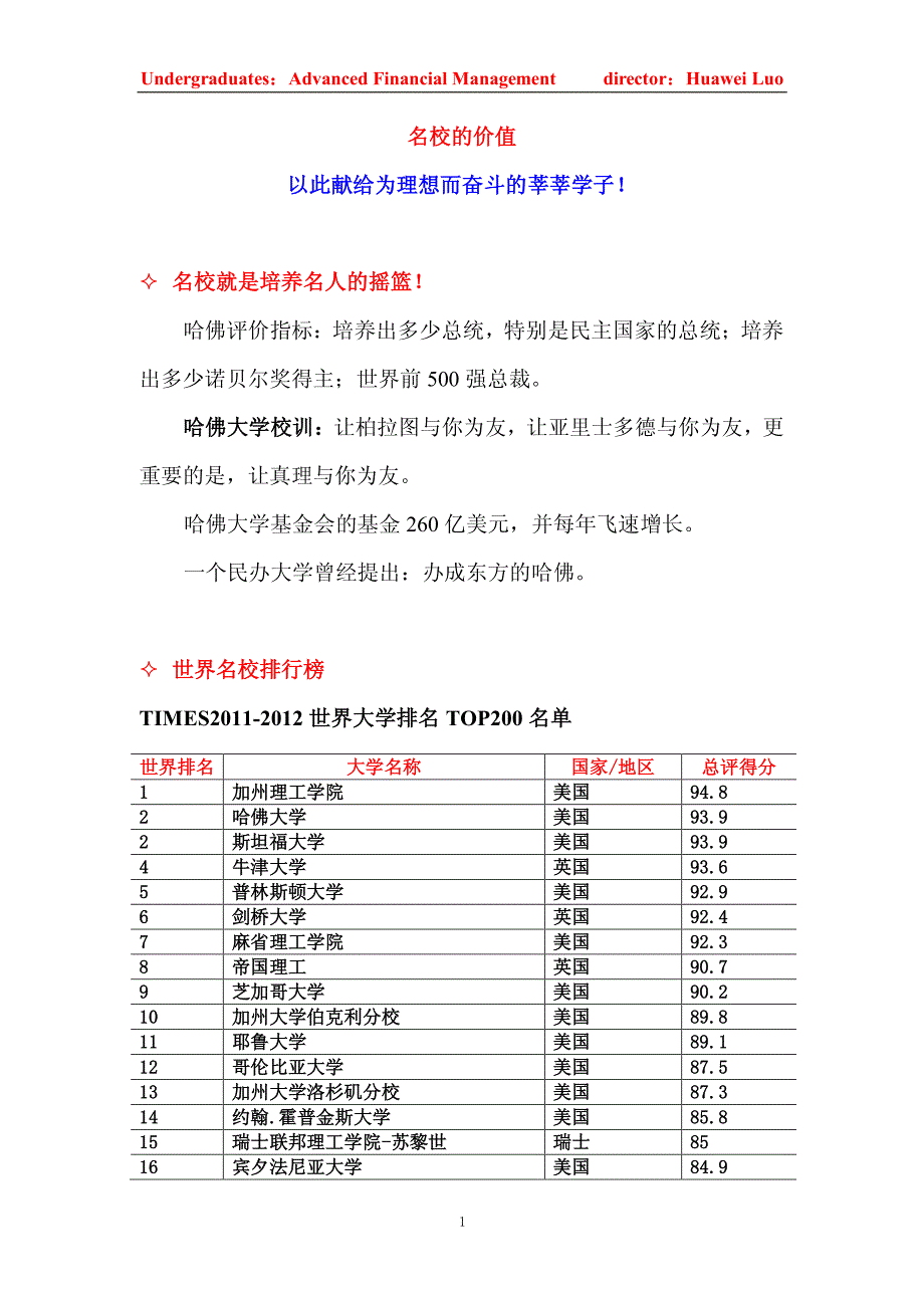 名校的价值_第1页