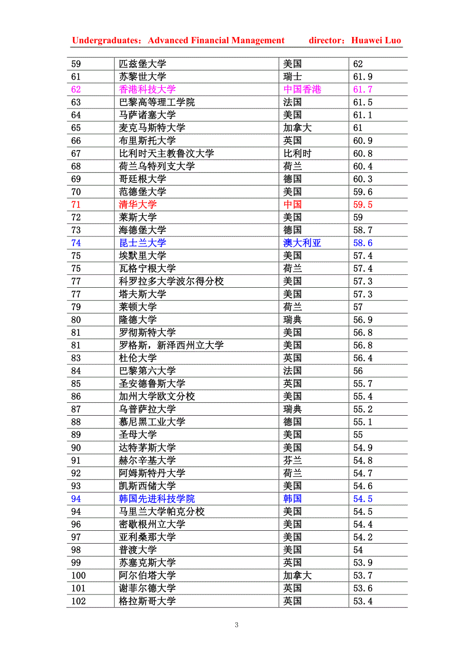 名校的价值_第3页