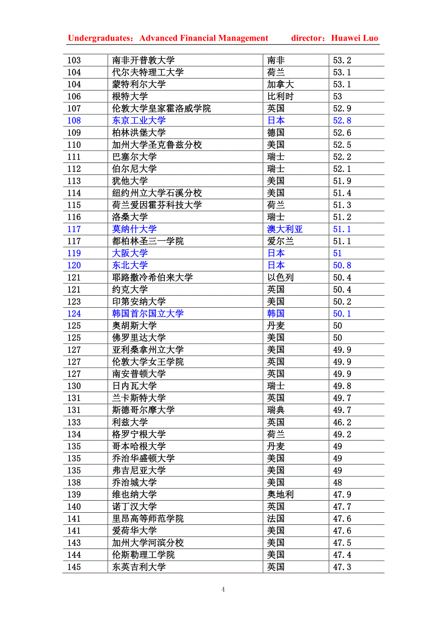 名校的价值_第4页