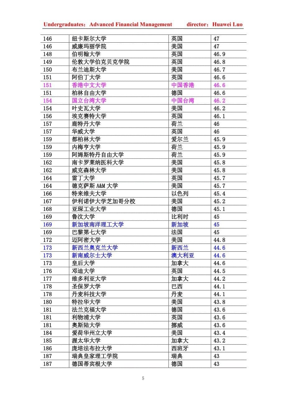 名校的价值_第5页