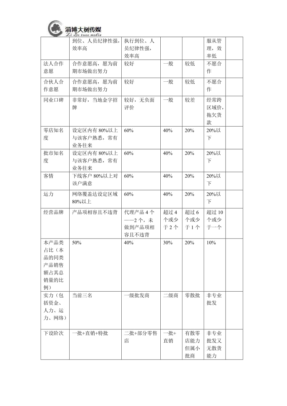 新市场开发筹备思路_第3页