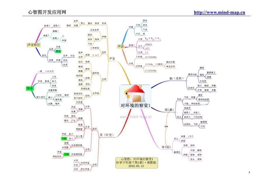 图解初中科学浙教版7年级下_第5页