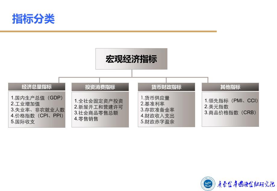 宏观经济指标._第2页