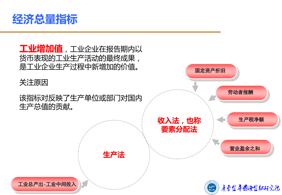 宏观经济指标._第4页