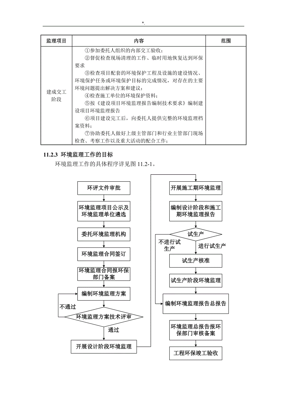 中石化某公司的污水管理计划厂环境监察方案方针_第4页