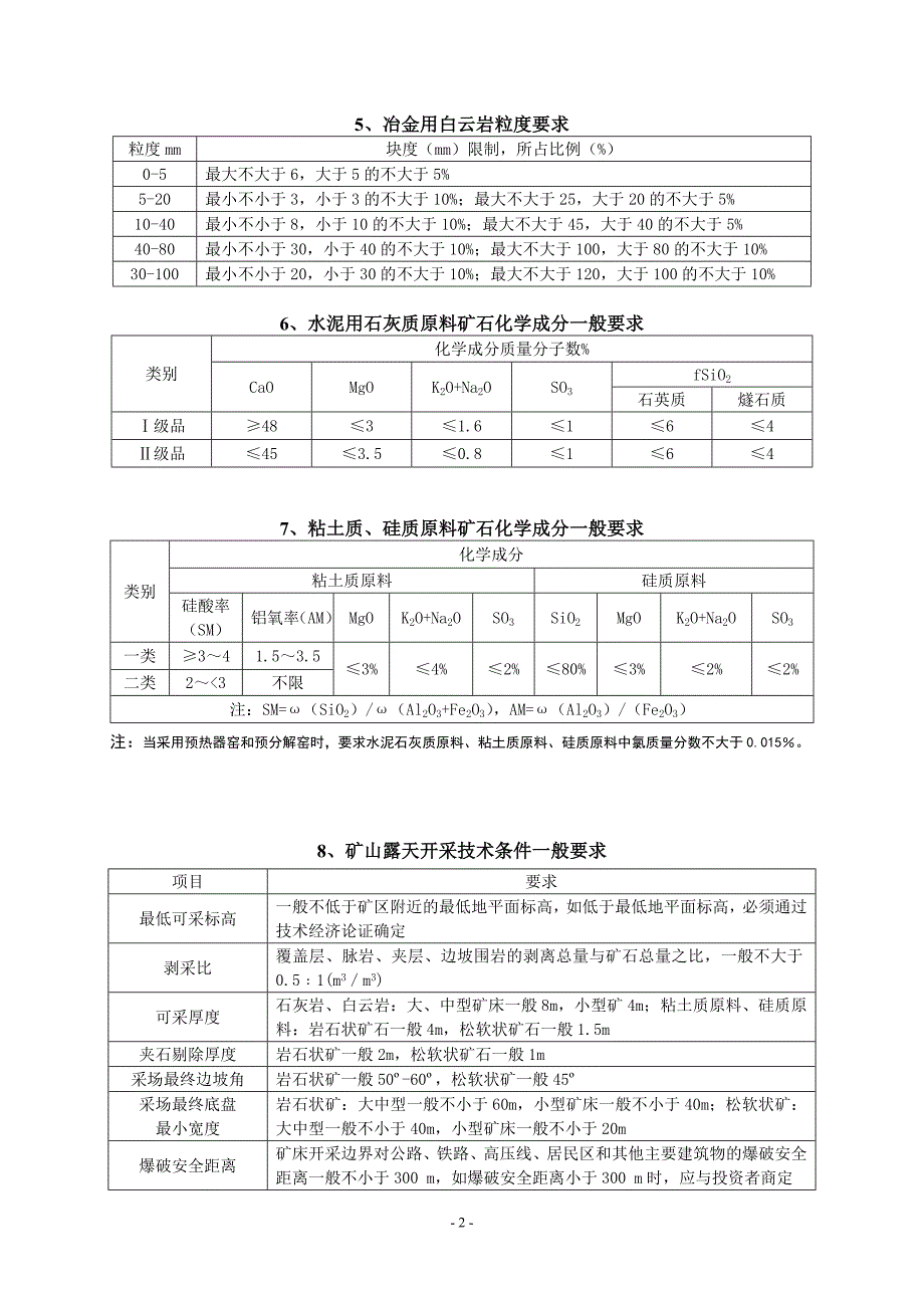 矿产品工业位要求解析_第2页