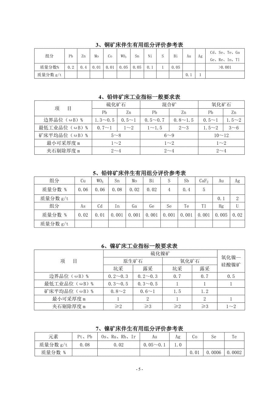 矿产品工业位要求解析_第5页