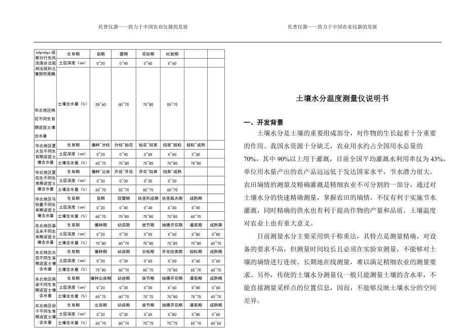 华北地区棉花不同生育期适宜土壤含水量_第1页