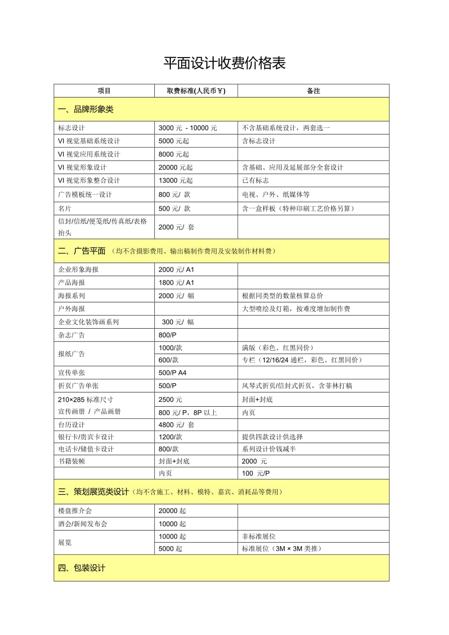 平面设计收费价格表（1）_第1页