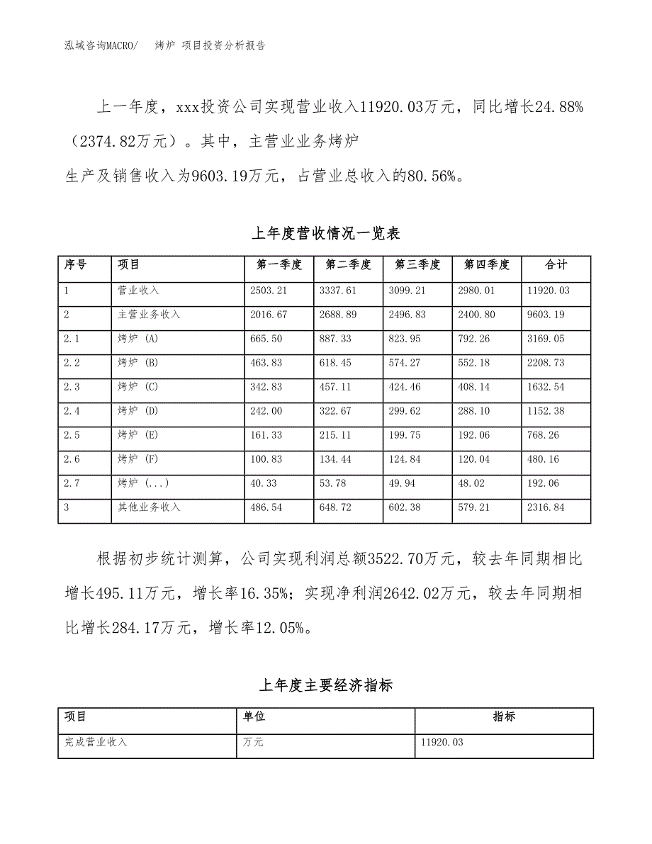 烤炉 项目投资分析报告（总投资8000万元）（32亩）_第3页