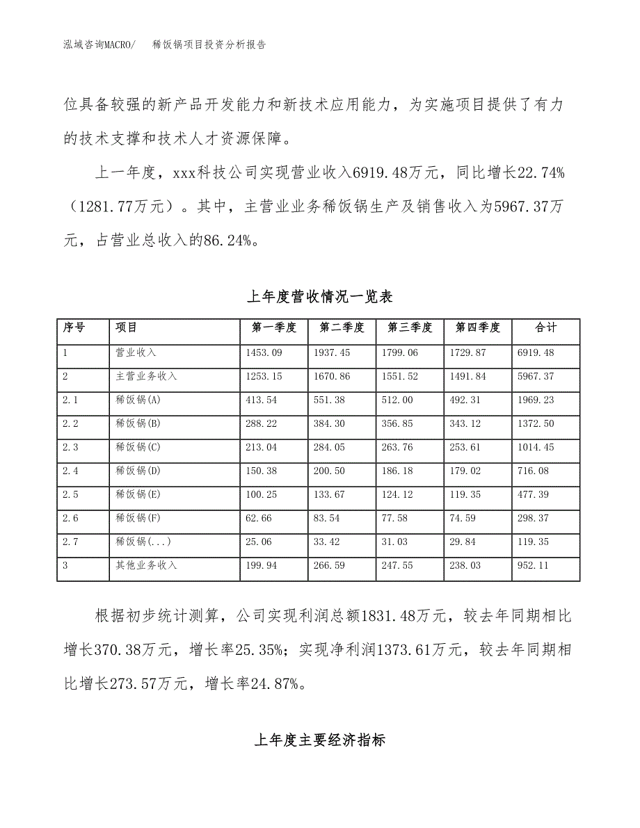 稀饭锅项目投资分析报告（总投资4000万元）（15亩）_第3页
