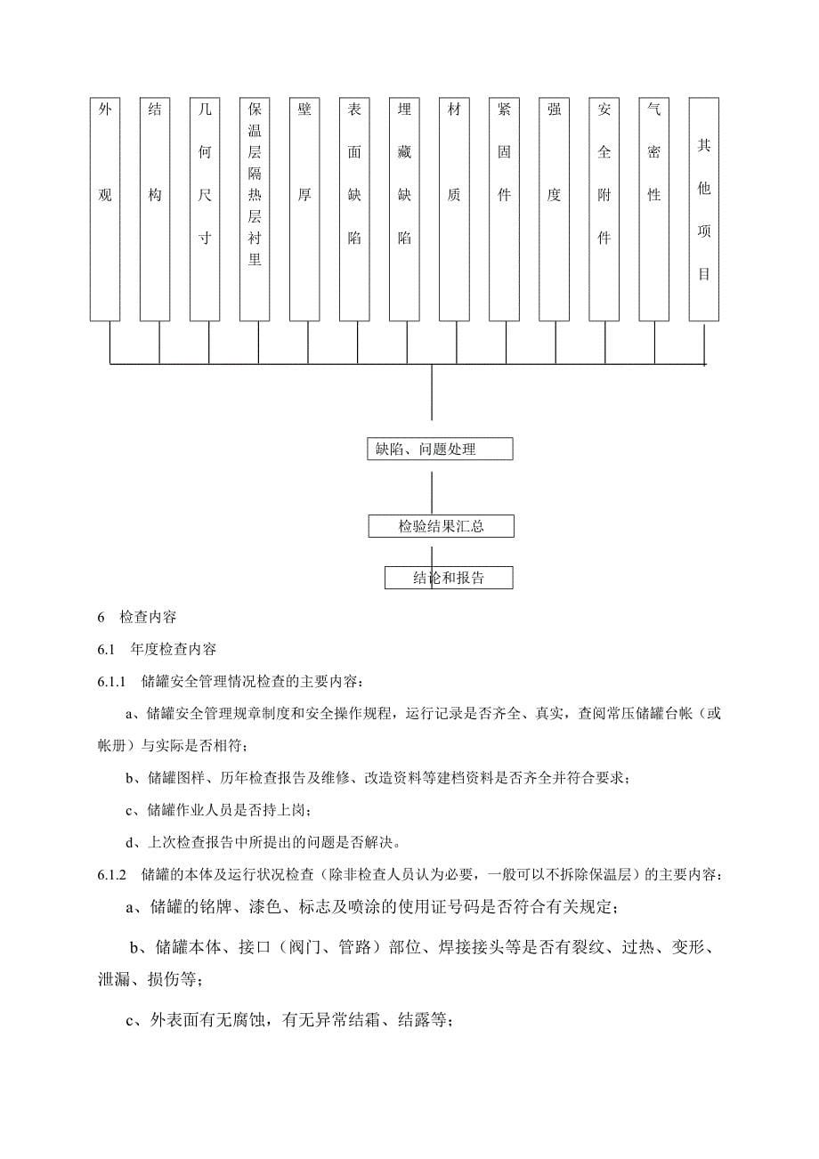 常压储罐定期检验工艺汇编_第5页