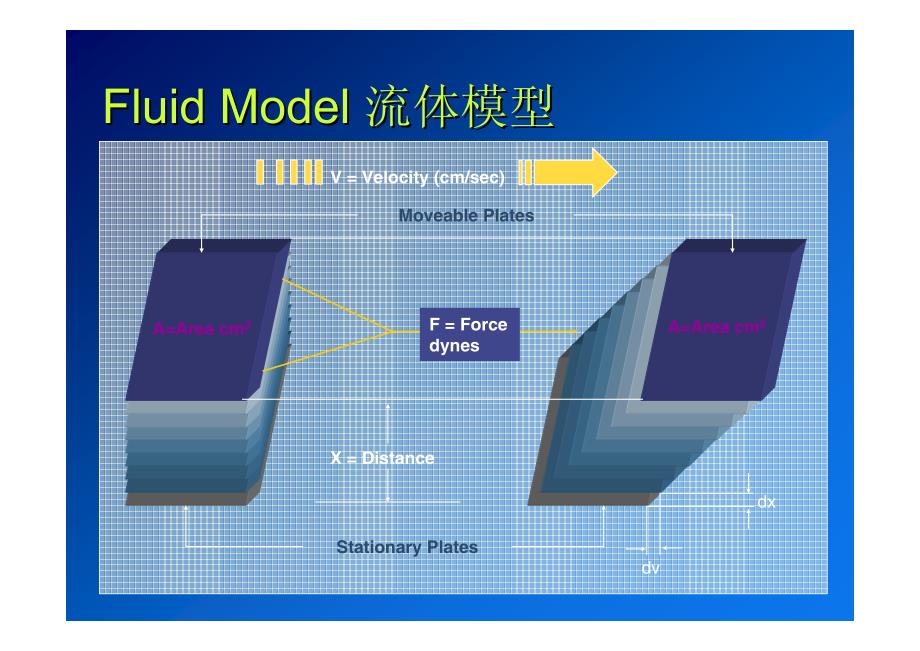 流变学基础-粘度测量方面_第3页