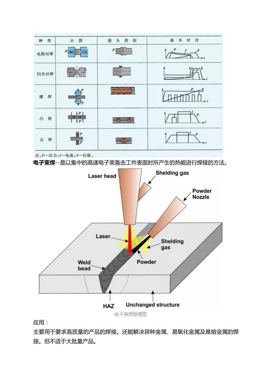 常见的焊接方法解析_第5页