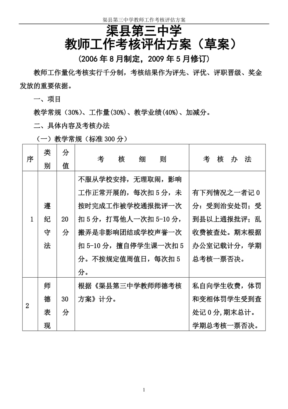 渠县第三中学教师考核评估_第1页