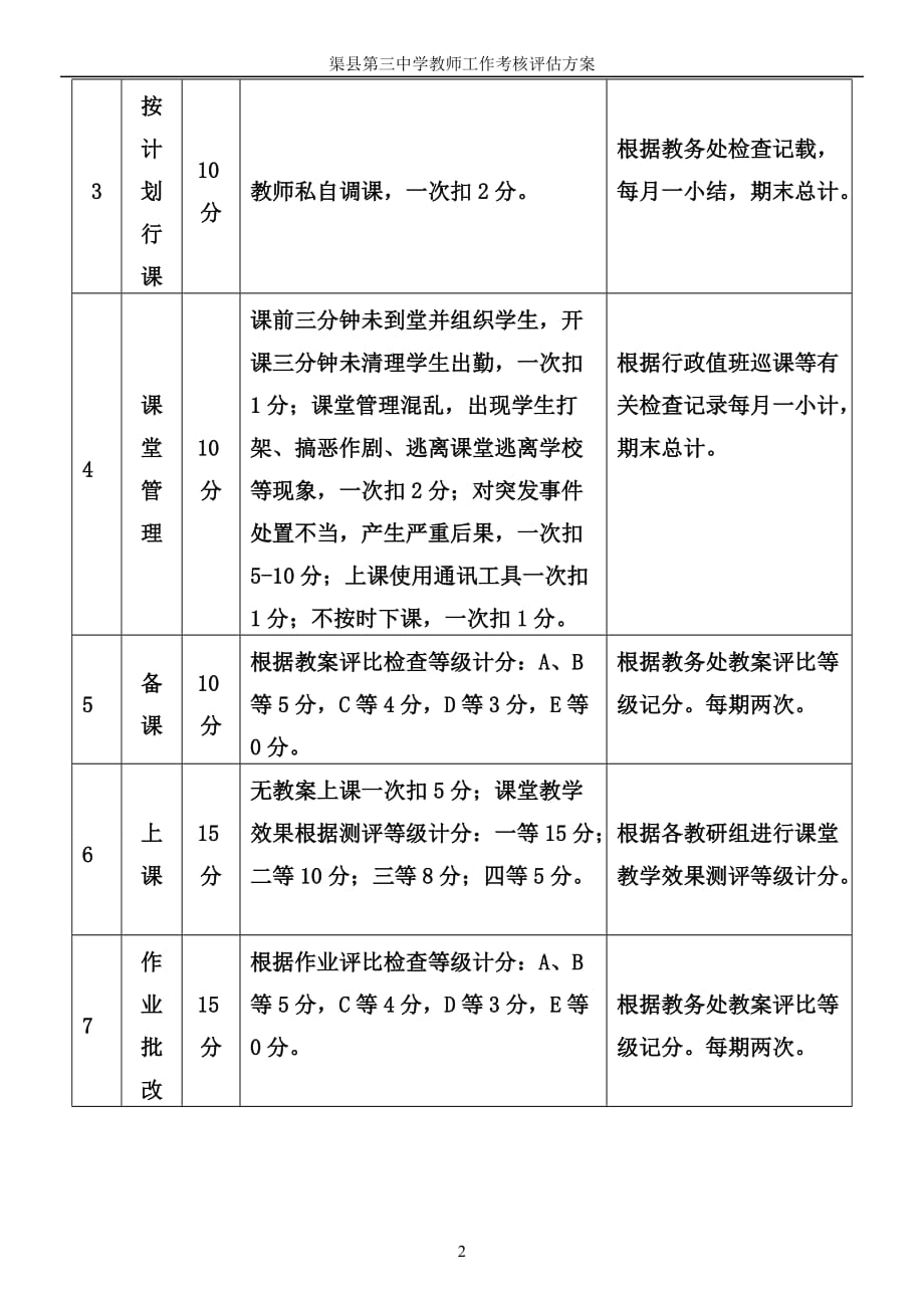 渠县第三中学教师考核评估_第2页