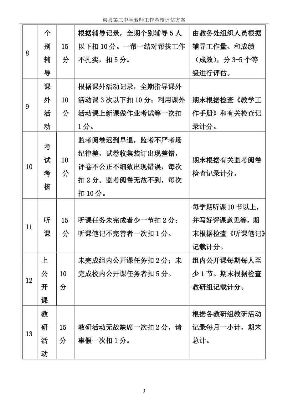 渠县第三中学教师考核评估_第3页
