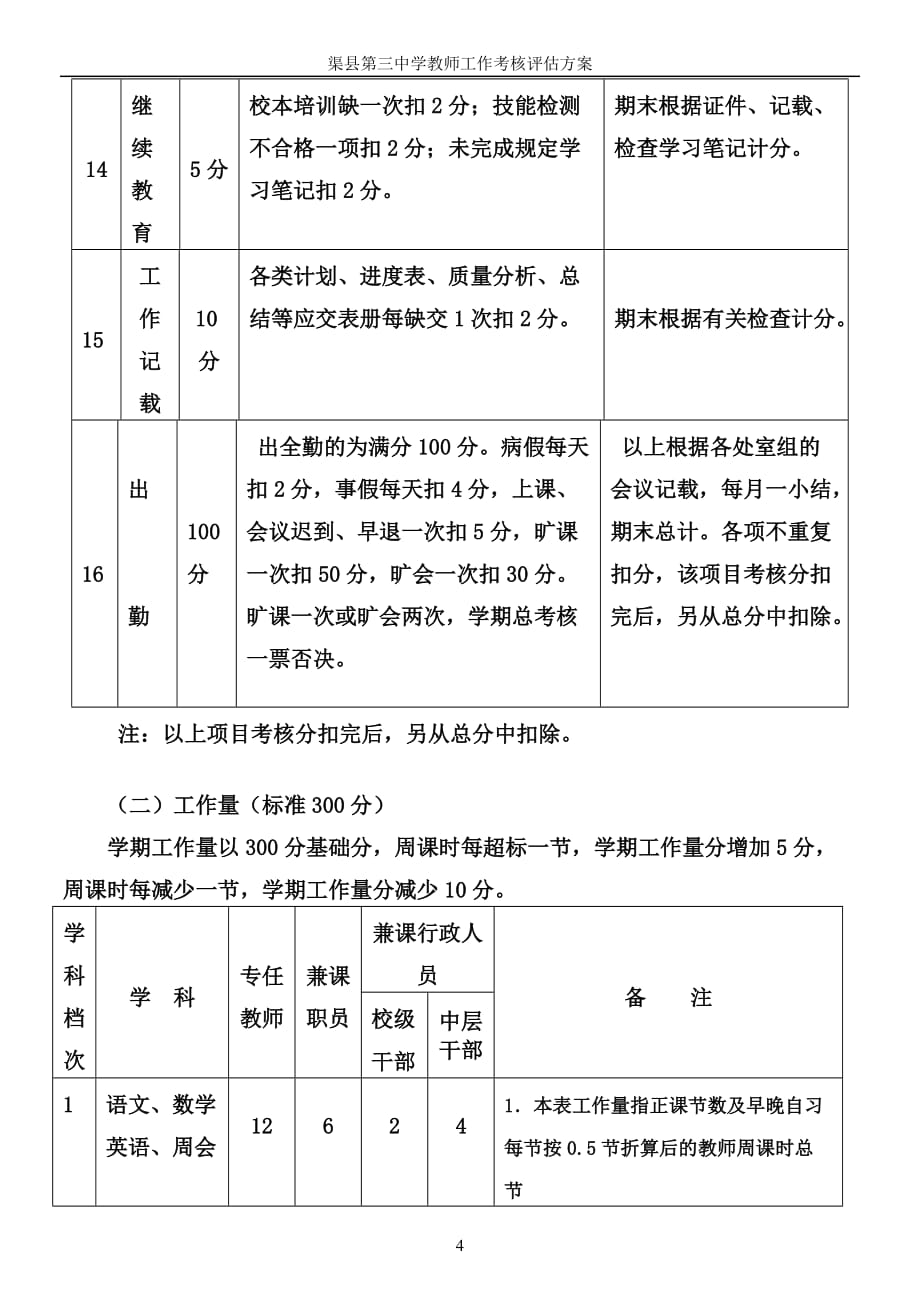 渠县第三中学教师考核评估_第4页