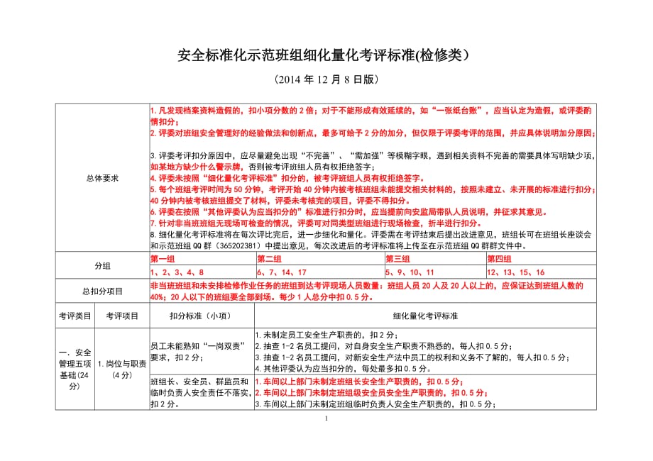 细化量化考评标准（检修类）_第1页