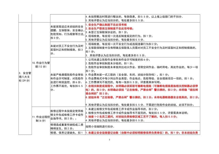 细化量化考评标准（检修类）_第5页