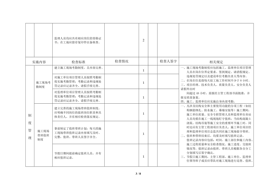 机场质量安全预控检查标准及检查记录表_第3页