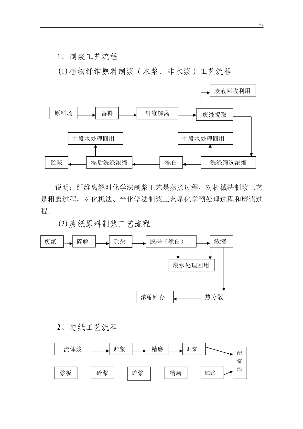 最完整造纸工艺标准流程经过_第1页