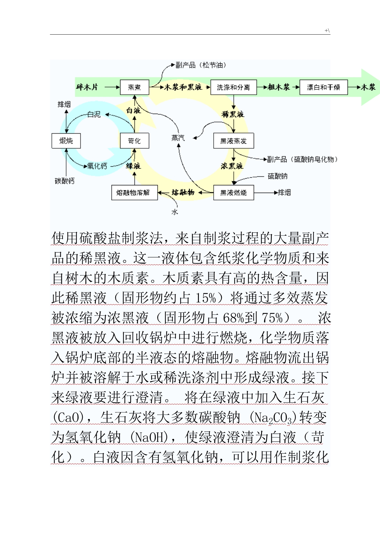 最完整造纸工艺标准流程经过_第5页