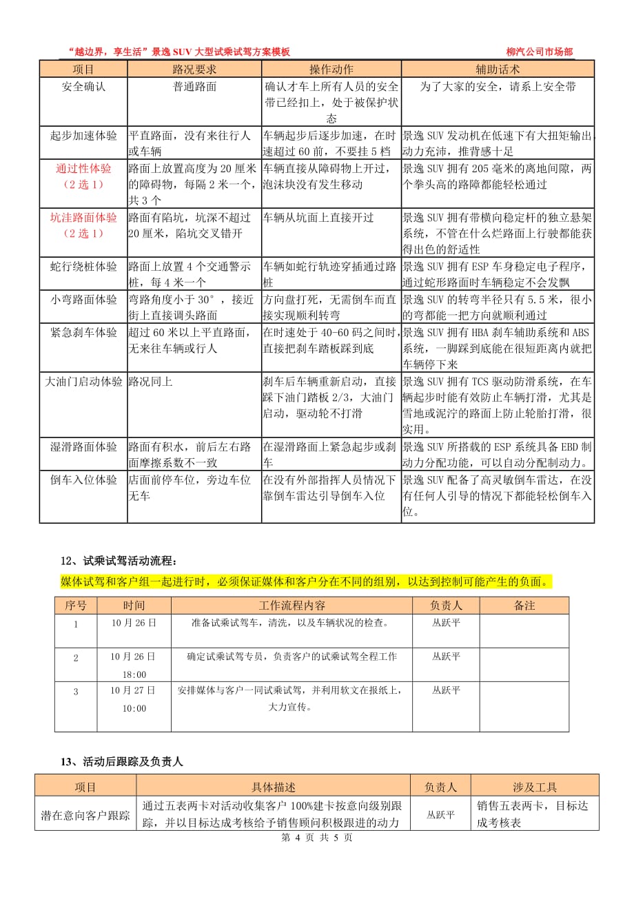 景逸SUV大型试乘试驾会方案_第4页