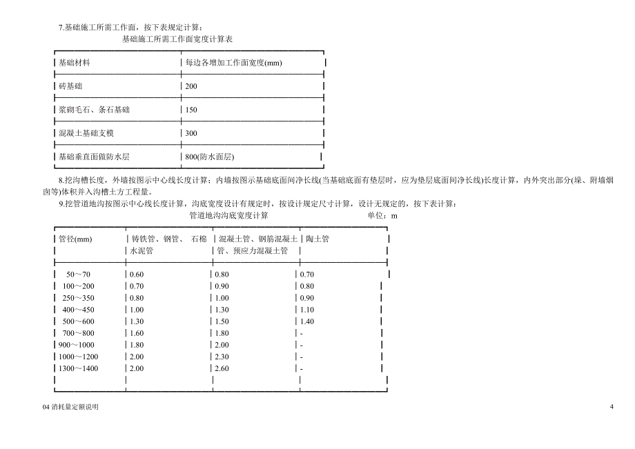 消耗量定额说明_第4页