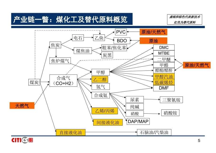 基础化工行业研究方法汇编_第5页